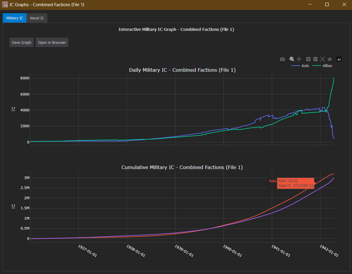 Graph Screenshot